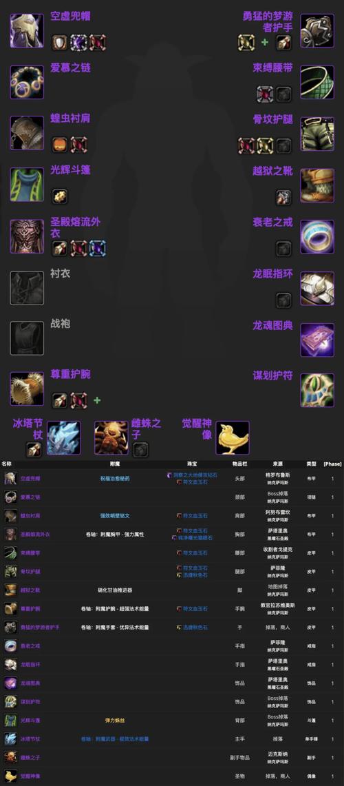 怀旧服德鲁伊套装-怀旧服德鲁伊套装在哪换-第2张图片