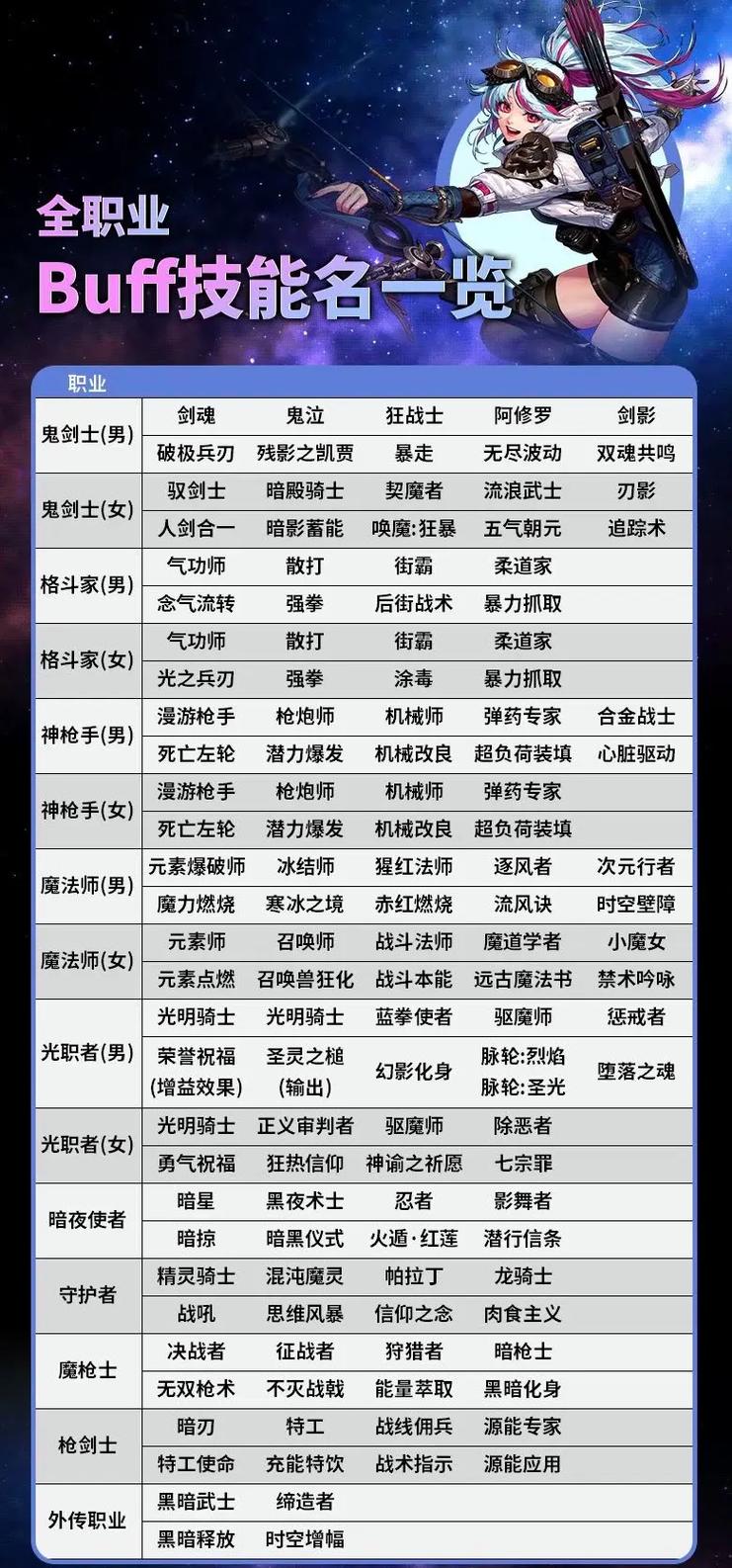 关于“2021魔道武器选取”的解答-第1张图片