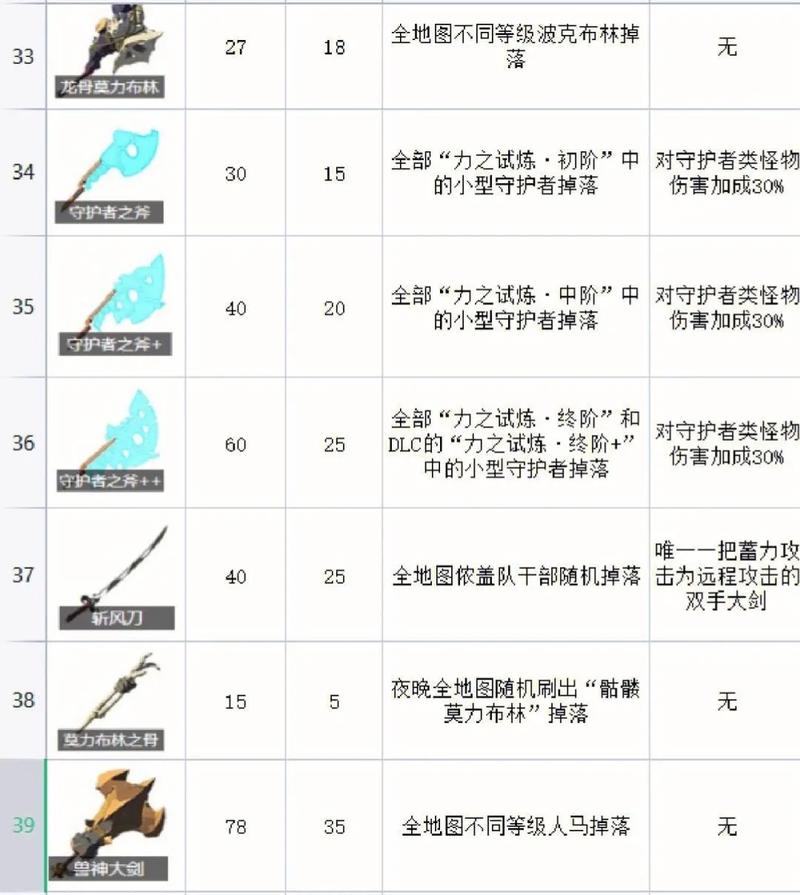【荒野之息武器损坏，荒野之息武器可以修复吗】-第6张图片