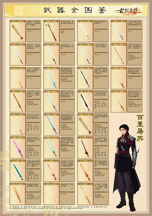 古剑奇谭终极装备材料出处,古剑奇谭终极版奖励-第5张图片 古剑奇谭终极装备材料出处,古剑奇谭终极版奖励-第5张图片