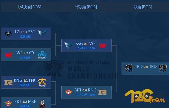 【lol中韩对抗赛，lol中韩对抗赛2020文森特完整视频在线观看】-第5张图片