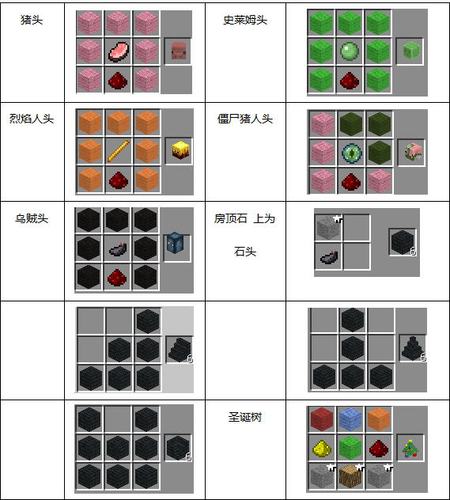 打造世界物品介绍,打造世界配方表-第3张图片 打造世界物品介绍,打造世界配方表-第3张图片