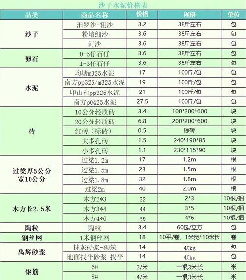打造世界物品介绍,打造世界配方表-第5张图片 打造世界物品介绍,打造世界配方表-第5张图片