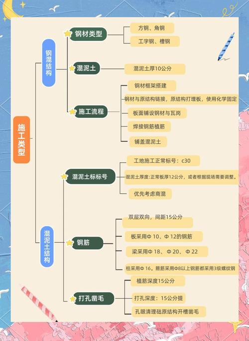 打造世界物品介绍,打造世界配方表-第6张图片 打造世界物品介绍,打造世界配方表-第6张图片