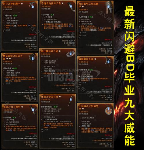 【巫师2装备获取顺序，巫师2 装备】-第6张图片