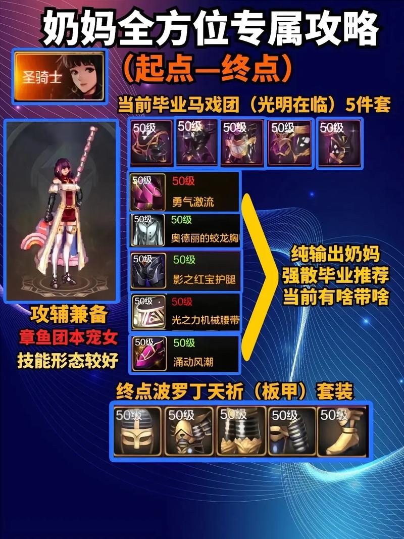 dnf奶妈辅助技巧-dnf100版本奶妈辅助加点-第1张图片 dnf奶妈辅助技巧-dnf100版本奶妈辅助加点-第1张图片