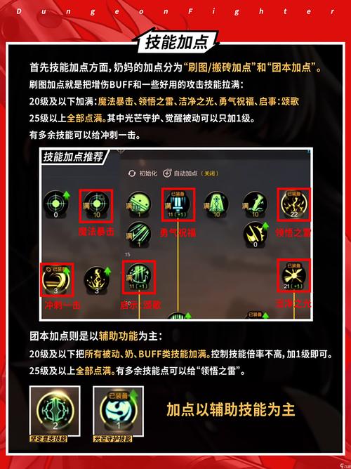 dnf奶妈辅助技巧-dnf100版本奶妈辅助加点-第4张图片 dnf奶妈辅助技巧-dnf100版本奶妈辅助加点-第4张图片