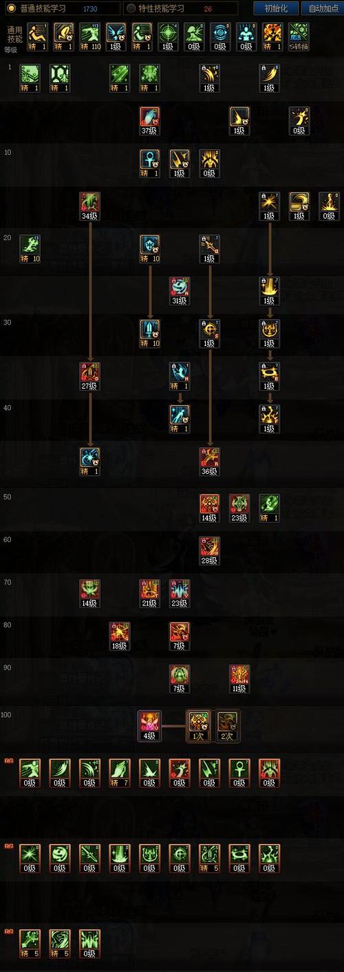 dnf奶妈辅助技巧-dnf100版本奶妈辅助加点-第5张图片 dnf奶妈辅助技巧-dnf100版本奶妈辅助加点-第5张图片