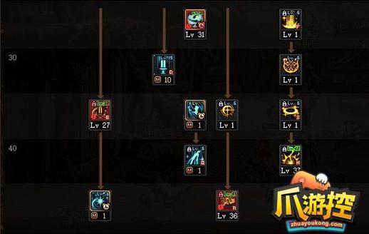 dnf奶妈辅助技巧-dnf100版本奶妈辅助加点-第8张图片 dnf奶妈辅助技巧-dnf100版本奶妈辅助加点-第8张图片