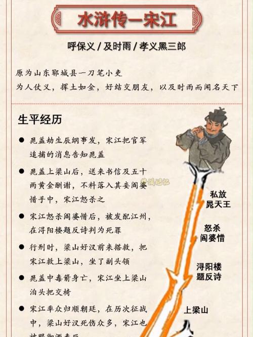 宋江等人断送秦明妻子/宋江等人断送秦明妻子一家是哪一回水浒传-第2张图片