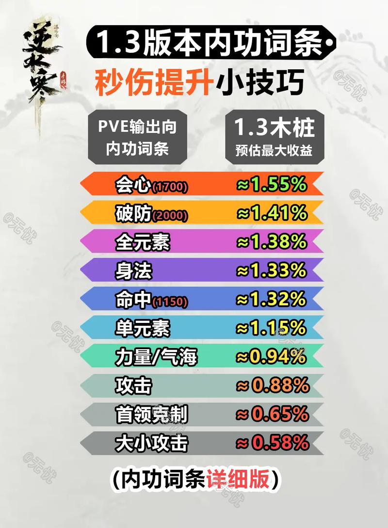 【逆水寒装备机制选取,逆水寒装备机制选取哪个】-第6张图片 【逆水寒装备机制选取,逆水寒装备机制选取哪个】-第6张图片