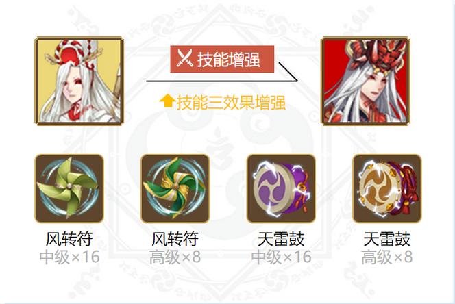 鬼使鬼带什么御魂比较好-鬼使白御魂六个位置图2021-第3张图片