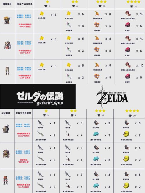 塞尔达海利亚套装有什么用/塞尔达海利亚套装有什么用处-第9张图片 塞尔达海利亚套装有什么用/塞尔达海利亚套装有什么用处-第9张图片