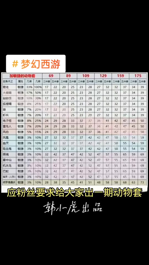 【梦幻西游套装效果和装备等级有关吗，梦幻西游套装效果几件起效】-第5张图片