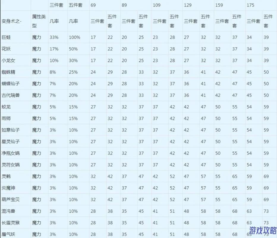 【梦幻西游套装效果和装备等级有关吗，梦幻西游套装效果几件起效】-第6张图片