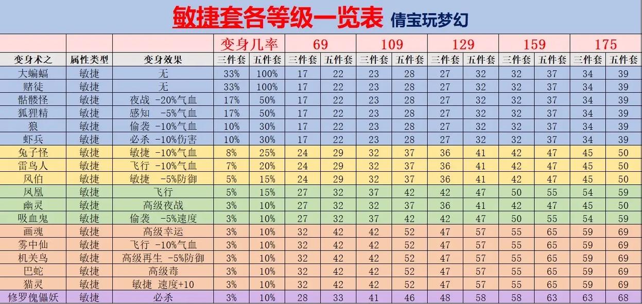 【梦幻西游套装效果和装备等级有关吗，梦幻西游套装效果几件起效】-第8张图片