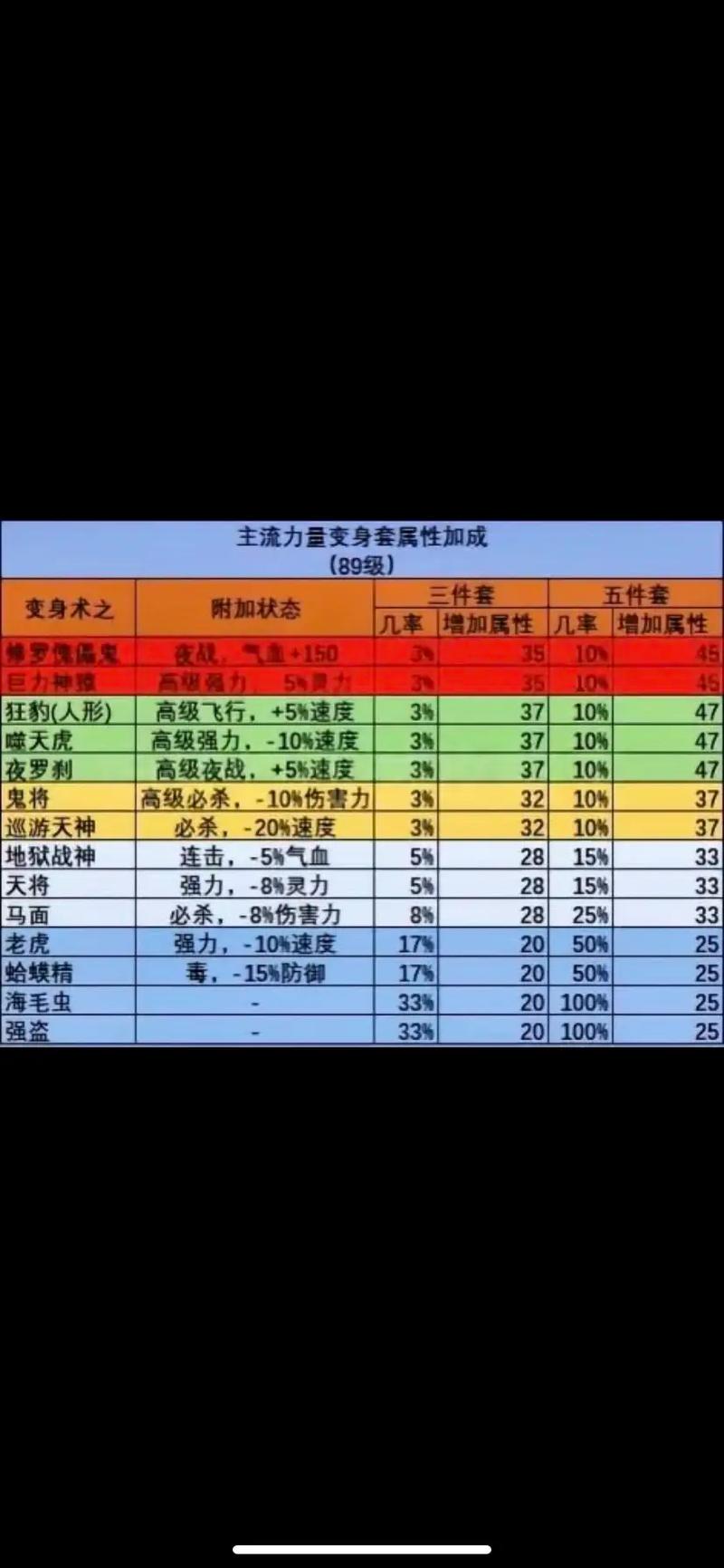 【梦幻西游套装效果和装备等级有关吗，梦幻西游套装效果几件起效】-第10张图片