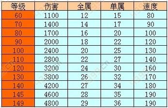 装备属性描述怎么填，装备属性描述怎么填图片-第5张图片