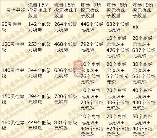 诛仙血祭拆珠子-诛仙血祭拆珠子详细攻略-第8张图片