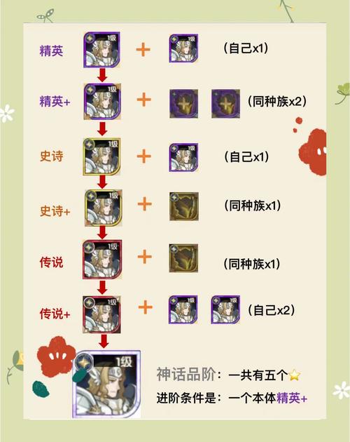 虚空英雄兑换需要多少资源，虚空英雄礼包-第6张图片