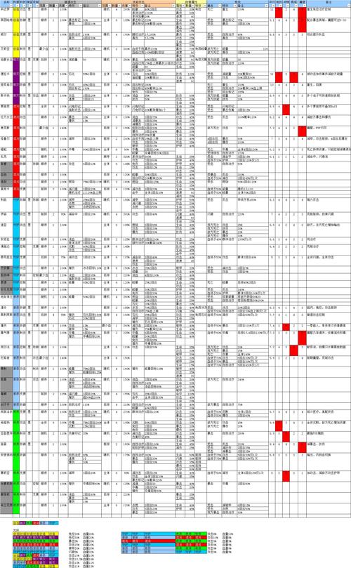 虚空英雄兑换需要多少资源，虚空英雄礼包-第8张图片