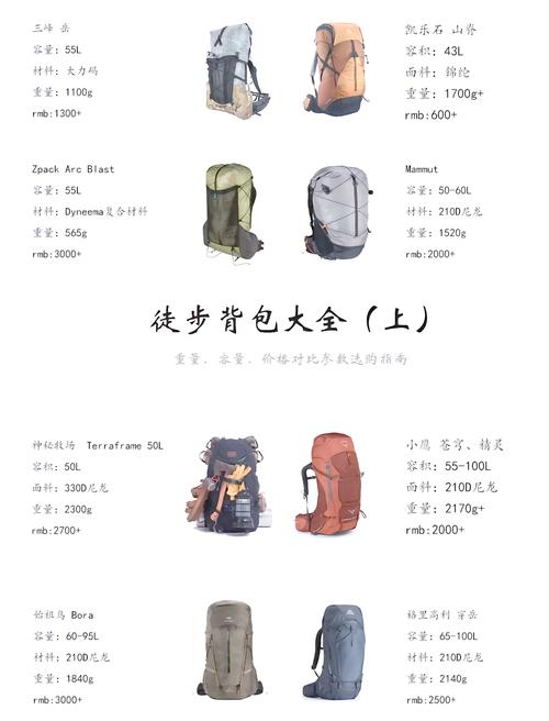 关于“暗黑3背包不够怎么办”的解答-第7张图片 关于“暗黑3背包不够怎么办”的解答-第7张图片