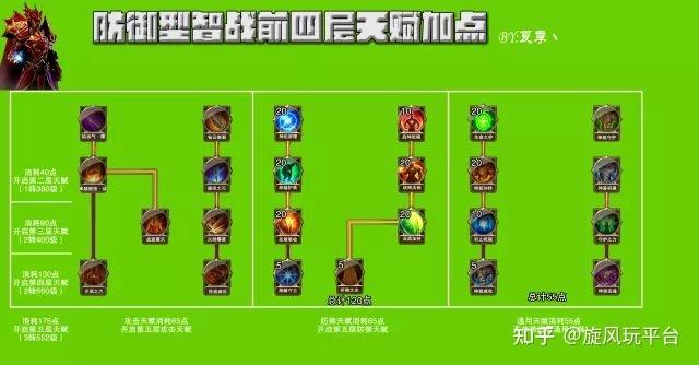 力战怎么转智战/力战如何转智战-第3张图片