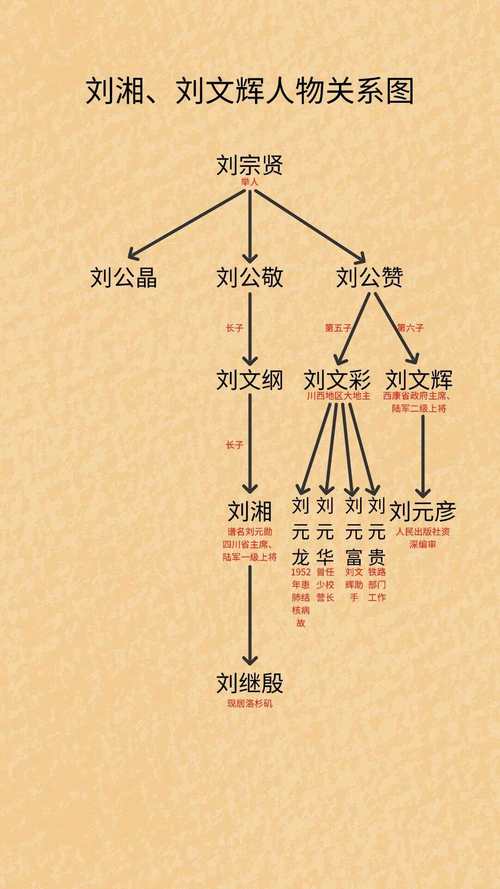 刘湘川军装备-川军领袖刘湘是哪里人-第3张图片