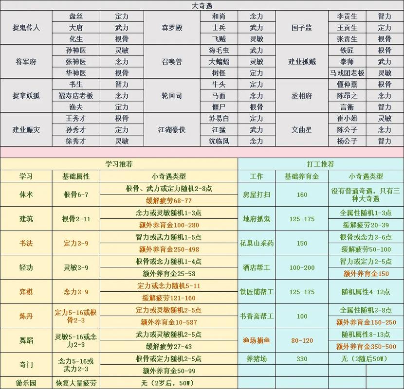 49伤害宝宝装备+多少攻击-40伤宝宝装备费用-第8张图片