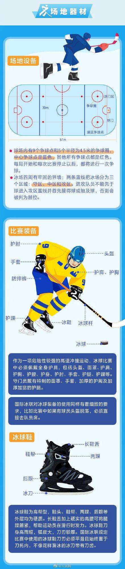 【冰球运动中使用的球重量应为多少克，冰球使用的球直径为多少厘米】-第6张图片