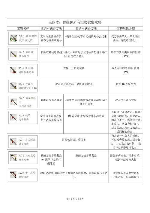 三国志武将装备搭配,三国志武将装备搭配图-第2张图片 三国志武将装备搭配,三国志武将装备搭配图-第2张图片