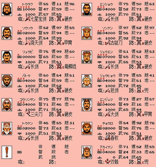 三国志武将装备搭配,三国志武将装备搭配图-第4张图片 三国志武将装备搭配,三国志武将装备搭配图-第4张图片