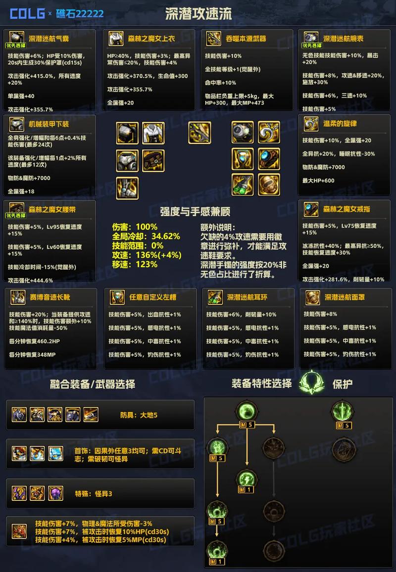 装备封装的时候能带吗，封装的装备怎么解锁-第6张图片