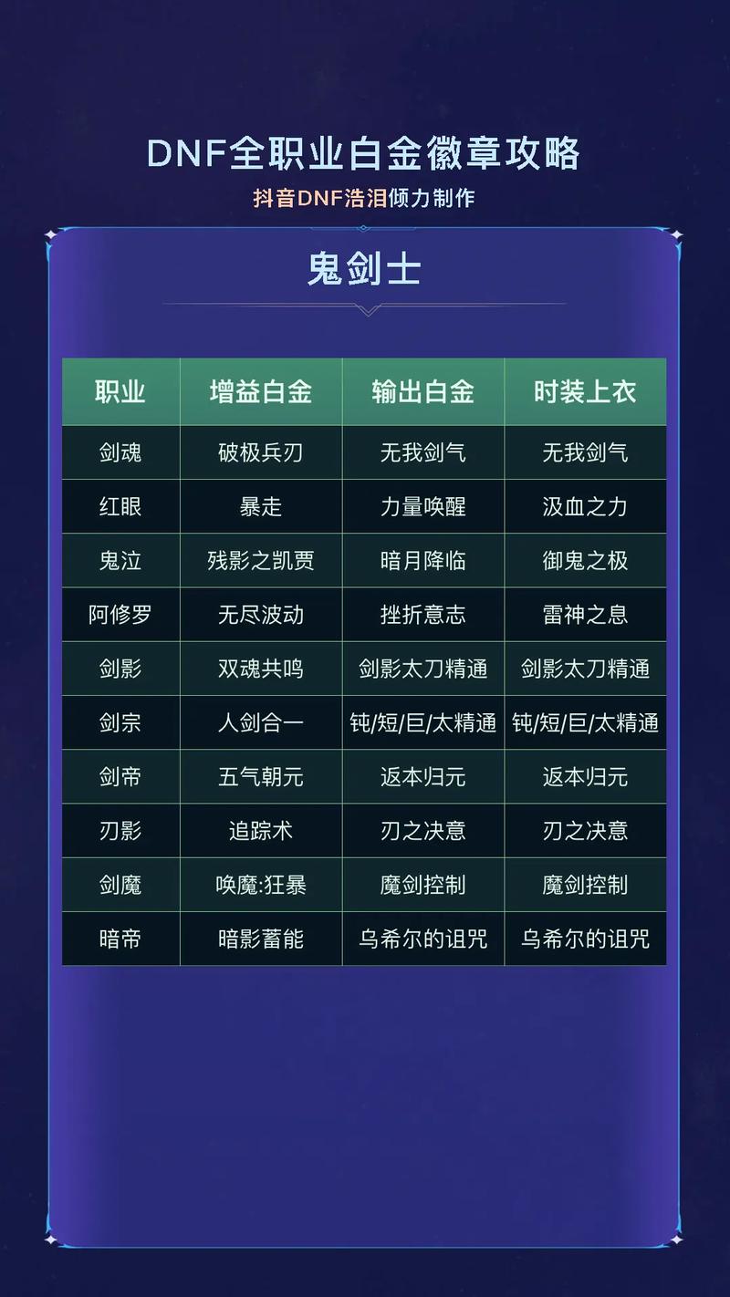 【最新念皇技能加点，念皇技能输出顺序】-第5张图片