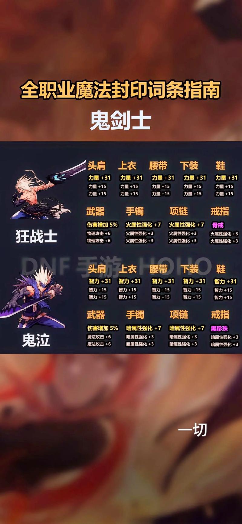 【dnf加负重上限的装备，dnf负重上限属性有用吗】-第4张图片