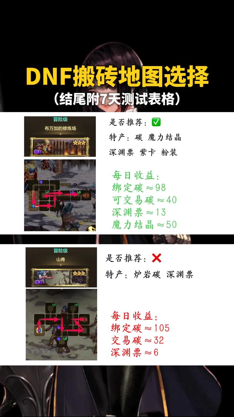 dnf新号装备获取-dnf刚玩的新号怎么弄装备?-第2张图片