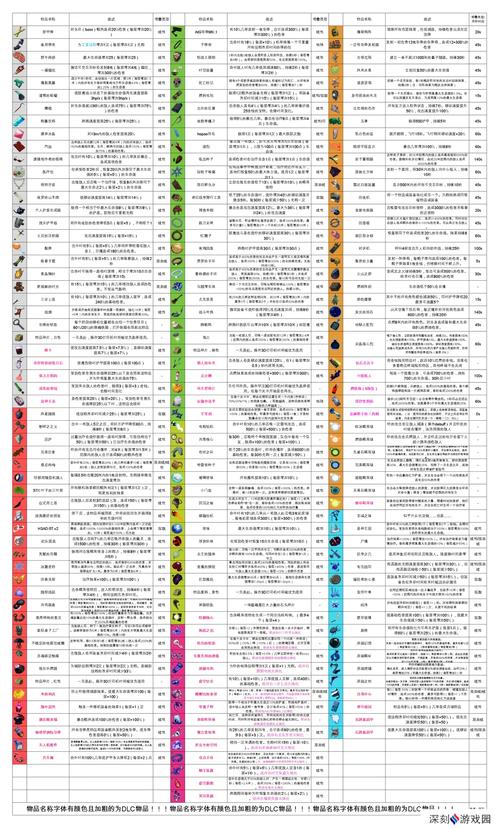 雨中冒险2角色装备搭配,雨中冒险2角色装备搭配图-第4张图片 雨中冒险2角色装备搭配,雨中冒险2角色装备搭配图-第4张图片