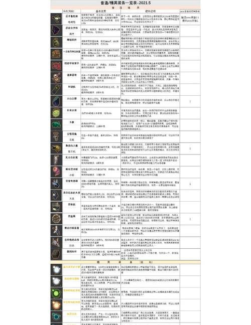雨中冒险2角色装备搭配,雨中冒险2角色装备搭配图-第7张图片 雨中冒险2角色装备搭配,雨中冒险2角色装备搭配图-第7张图片