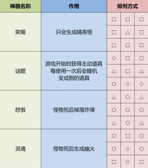 雨中冒险2角色装备搭配,雨中冒险2角色装备搭配图-第8张图片 雨中冒险2角色装备搭配,雨中冒险2角色装备搭配图-第8张图片