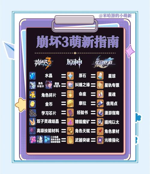 关于“崩坏3经验值怎么快速提升”的解答-第1张图片