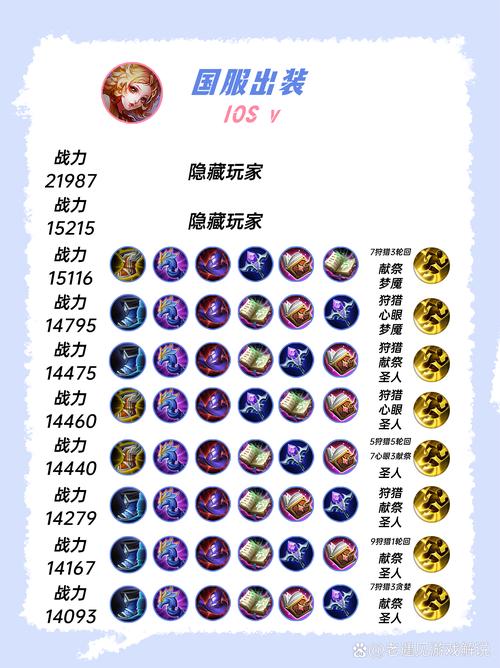 装备鞋子韧性多少合适/韧性鞋可以叠加吗-第3张图片