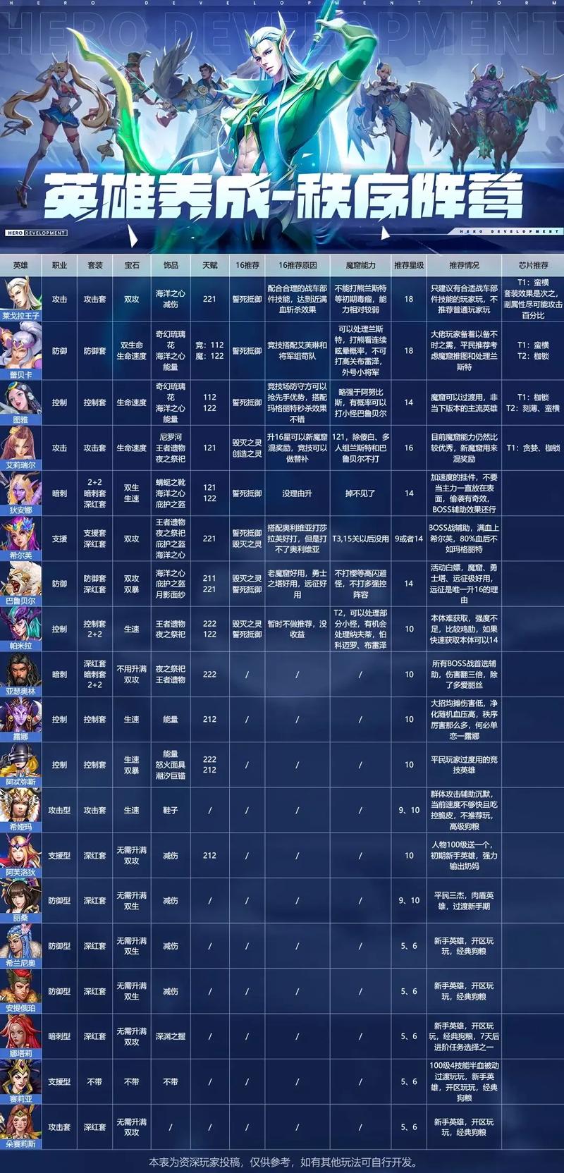 末日血战装备怎么合成最快/末日血战套装怎么获得-第7张图片