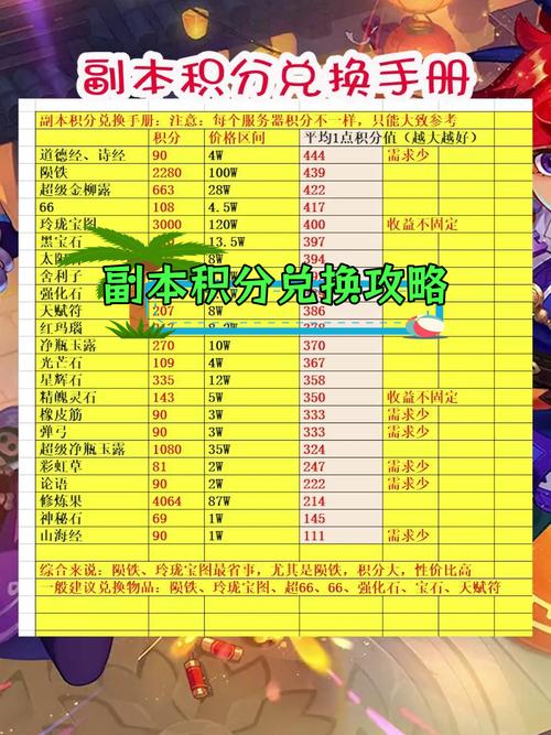 【梦幻西游明日之星，梦幻西游明日之星好弄吗】-第3张图片