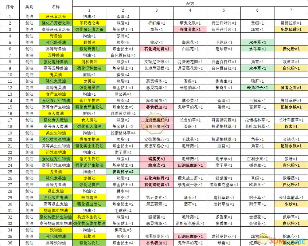 新版本两把萃取-lol两个萃取可以叠加吗-第6张图片