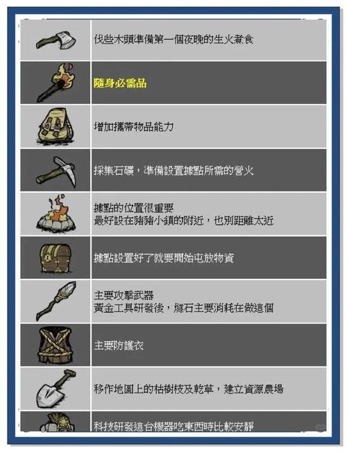 饥荒神话悟空装备怎么获得-饥荒神话孙悟空mod可以做什么-第6张图片
