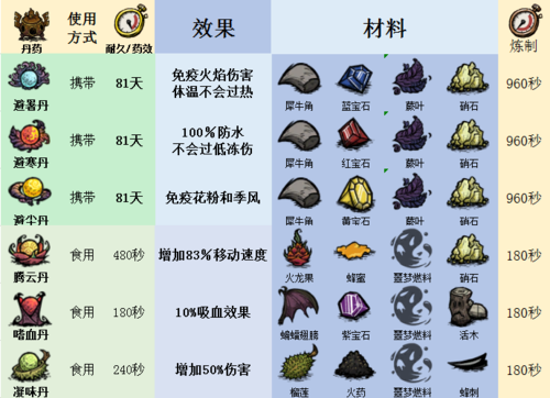 饥荒神话悟空装备怎么获得-饥荒神话孙悟空mod可以做什么-第7张图片