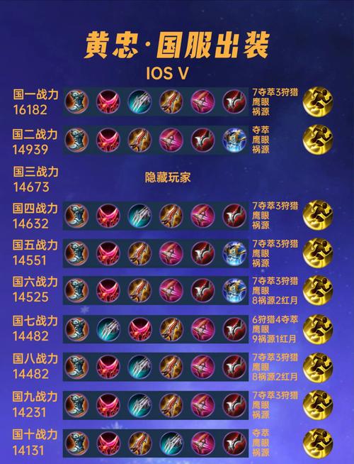 哪个装备适合黄忠玩-黄忠出什么装比较好-第10张图片