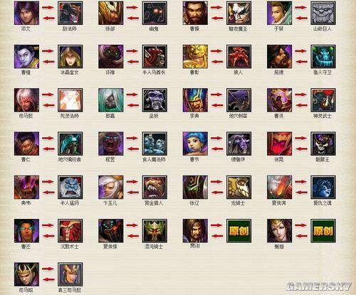 梦三dota对应英雄，梦3英雄-第6张图片