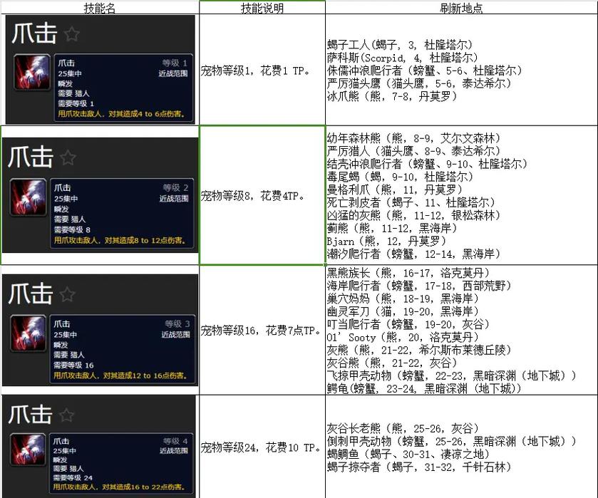 毕业装备是什么，暗帝输出65最佳毕业装备是什么-第2张图片