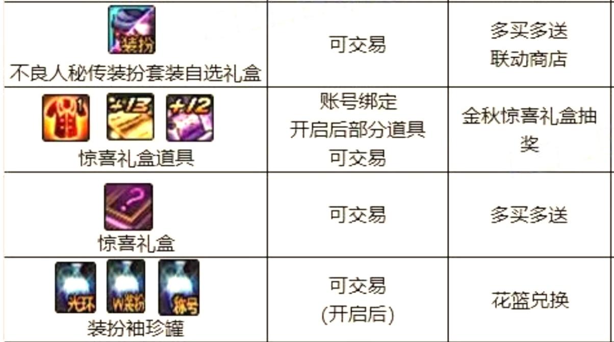 dnf公会守护精灵在哪里，dnf公会守护精灵怎么升级-第7张图片